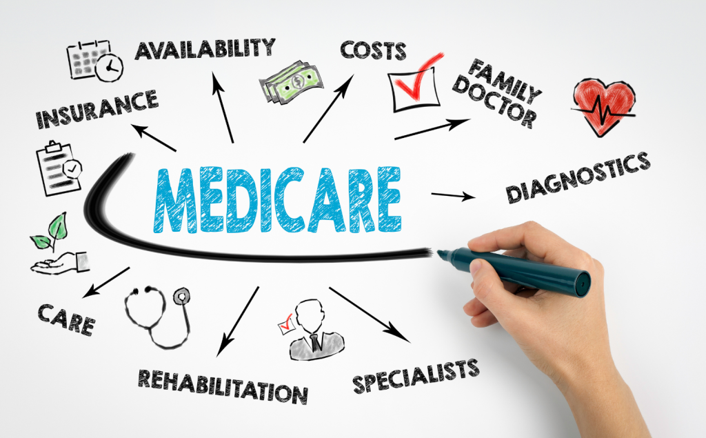 MEDICARE IN 2026: WHAT YOU NEED TO KNOW 